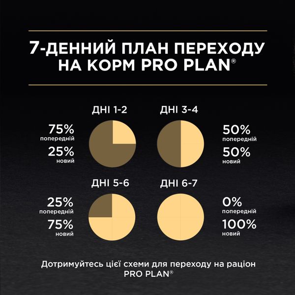 Сухой корм Pro Plan Delicate ягненок 1,5кг для взрослых кошек (7613035846685) 300400 фото