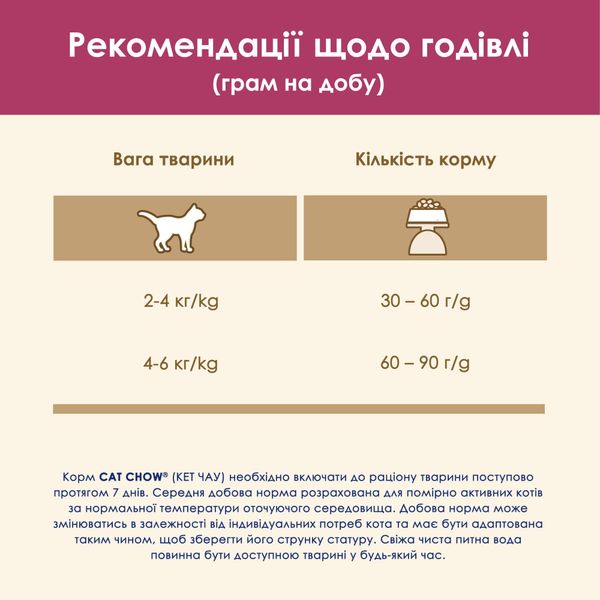 Сухий корм CAT CHOW Urinary для дорослих котів, для підтримки здоров'я сечовивідної системи, з куркою 1.5 кг (5997204514387) 300397 фото