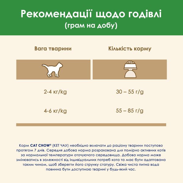 Сухий корм CAT CHOW Sterilised для дорослих котів після стерилізації, з індичкою 1.5 кг (7613287329516) 301116 фото