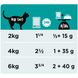 Влажный корм Pro Plan Veterinary Diets EN Gastrointestinal 85г кусочки в подливке с лососем для кошек 301554 фото 3