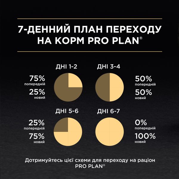 Вологий корм Pro Plan Kitten для кошенят, шматочки у підливці з індичкою 85 г (7613036093453) 300425 фото