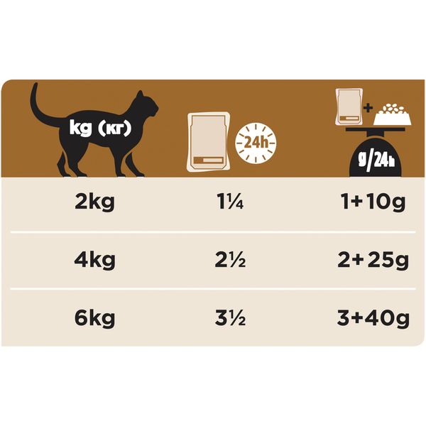 Влажный корм Pro Plan Veterinary Diets NF пауч лосось 85г для кошек (7613287026644) 301252 фото